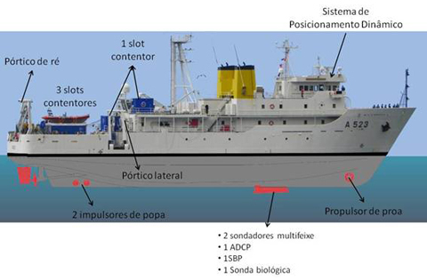 NRP Almirante Gago Coutinho
